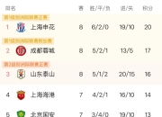 XINGKONG-欧洲杯窗口期走向成谜，天津津门虎刷新队史纪录，引发热议，细节决定成败的简单介绍