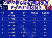 XINGKONG-关于风云突变金州勇士加时末段官宣签约；NBA常规赛版图或重绘；底气十足；阵容厚度经受考验的信息